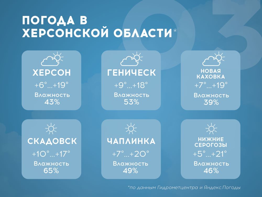 �� +21 ������� ��������� � ���������� ������� 3 ���