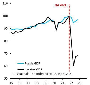 ����� �� ���������� �������� ������ ��������� ������ ������� ��������, ������� ����������