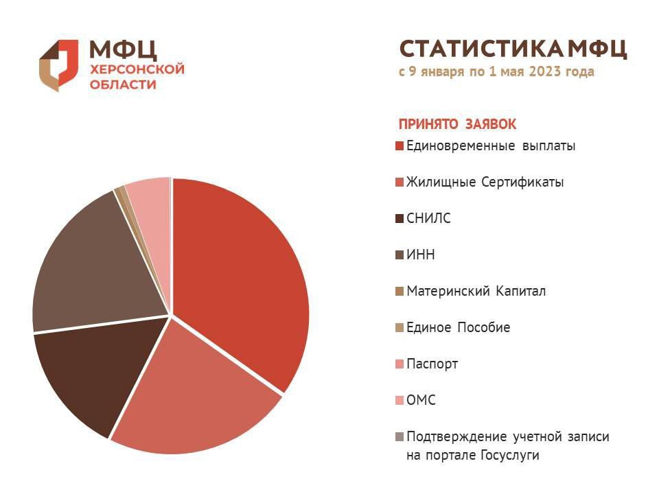 ���������� � 9.01 �� 1.05 2023 ����