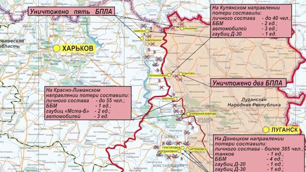 ������� ������������ �������: