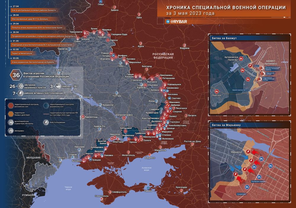 ������� ����������� ������� ��������