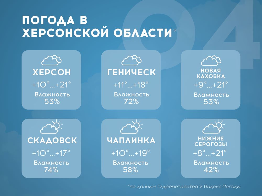 ������ � ���������� ������� �� 4 ���