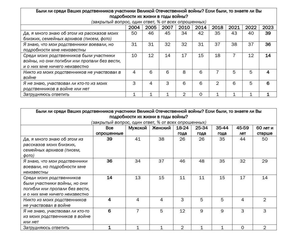 ������������ �����* �� ��� ������ - 2023