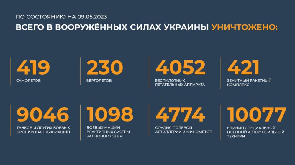 ������� ������������ �������: