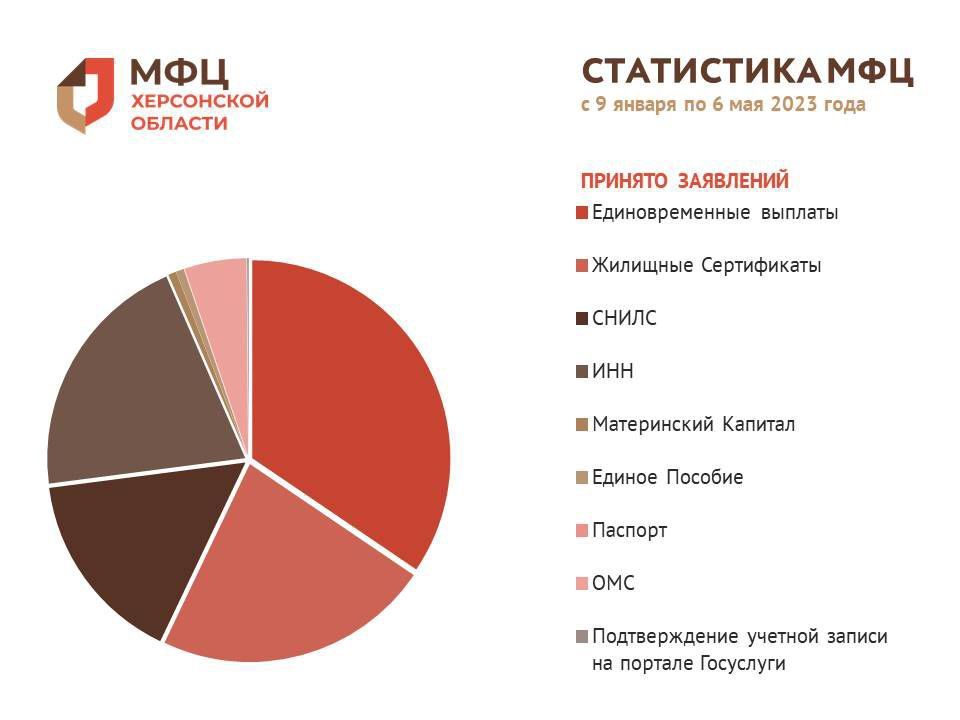 ���������� ��� � 9 ������ �� 6 ��� 2023 ����