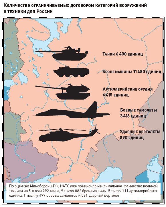 ������ ���������� ���������� �������� �� ������� ����������� ����� � ������