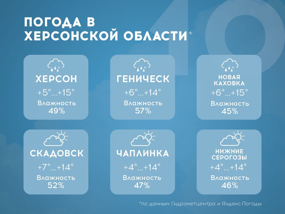 ������ � ���������� ������� �� 10 ���