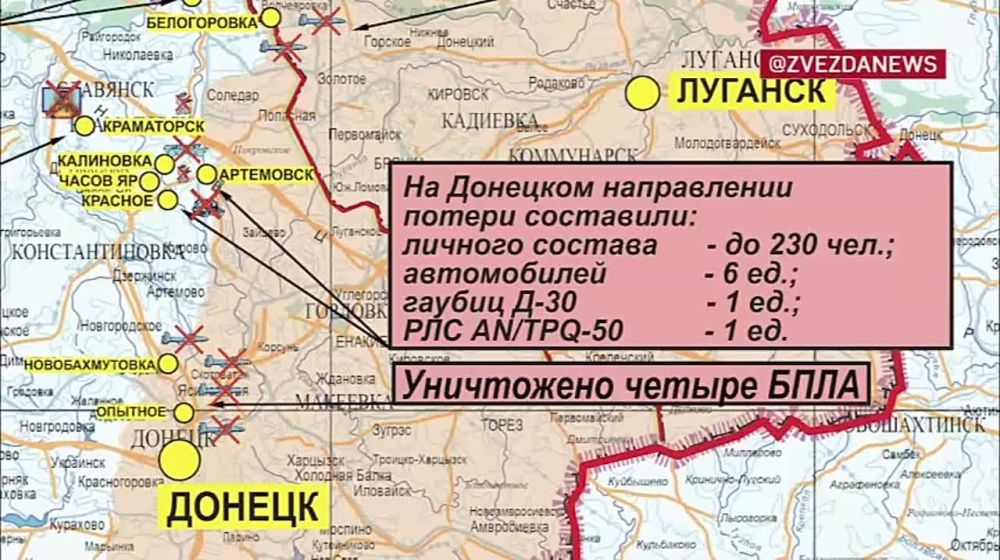 ������� ������������ �������: