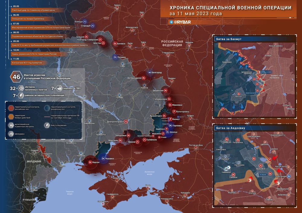 ������� ����������� ������� ��������