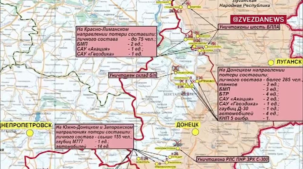 ����������� ������� ������� ���������� � ������ �������� �� ���������� ������������: ��� ��� �������� � �������� �� ��