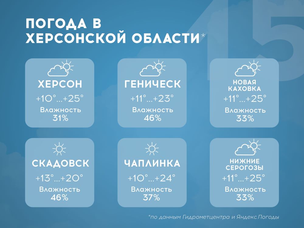 �� +25 �������� ��������� � ���������� ������� 15 ���