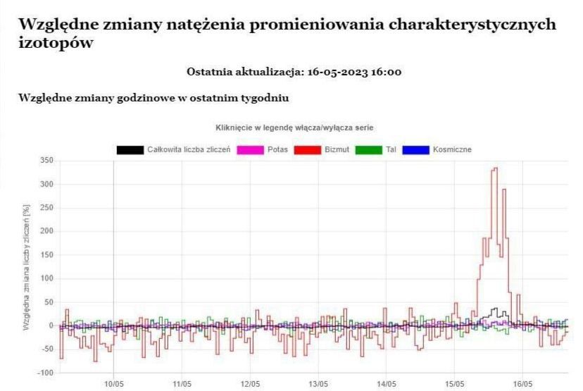 ����� �������� ���� ������������� ������ ��������� ������� - � 6-7 ���