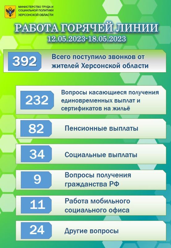 ������� ������� ����� ������������: