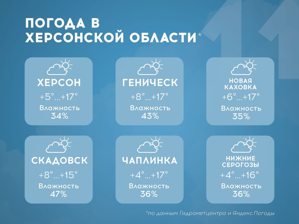 ������ � ���������� ������� �� 19 ���