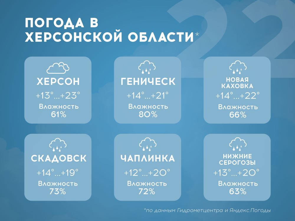 ������ � ���������� ������� �� 22 ���