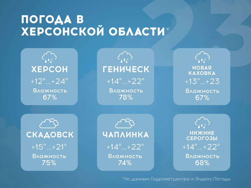 ������ � ���������� ������� �� 23 ���