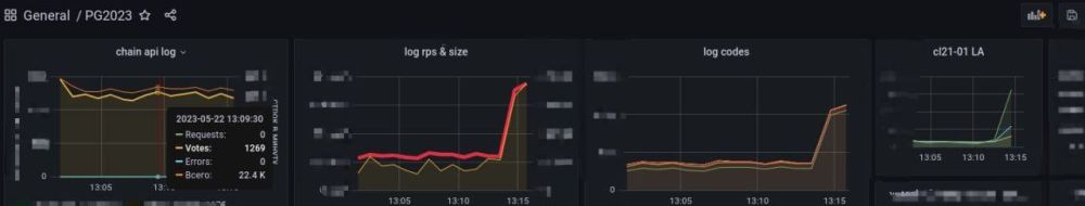 ������ ������ ��������� ������������� DDoS-����� �� ���� ���������������� �����������