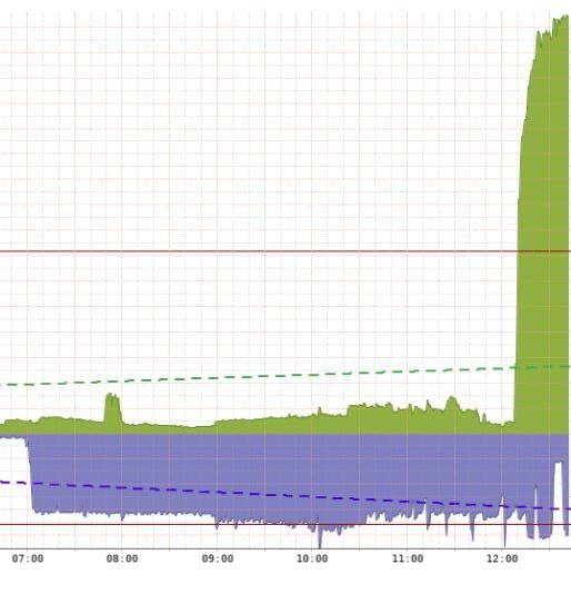 ������ ������ ��������� ������������� DDoS-����� �� ��� ����������� ������� ������