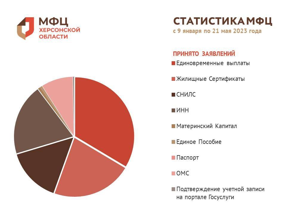 ���������� ��� � 9 ������ �� 21 ��� 2023 ����