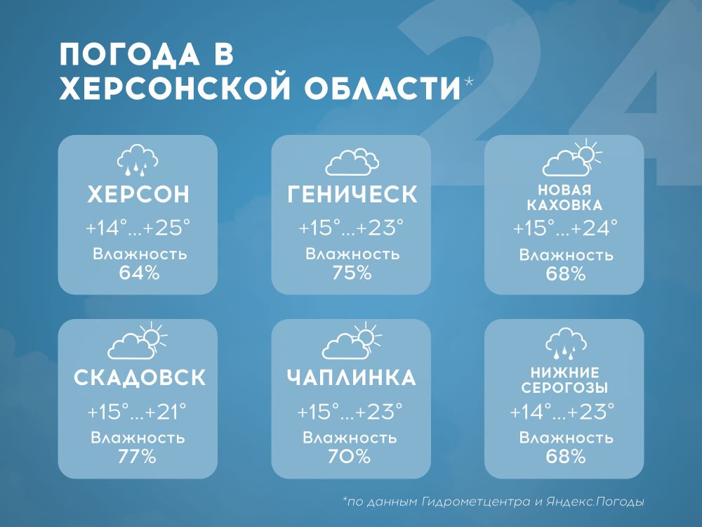 ������ � ���������� ������� �� 24 ���