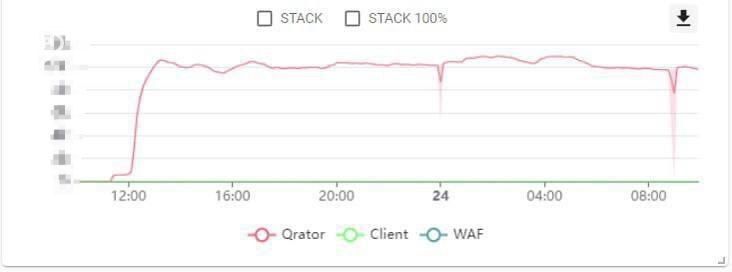 ������ ������: �������� ���� �� ��� �������������� ������� ������ �� ���������