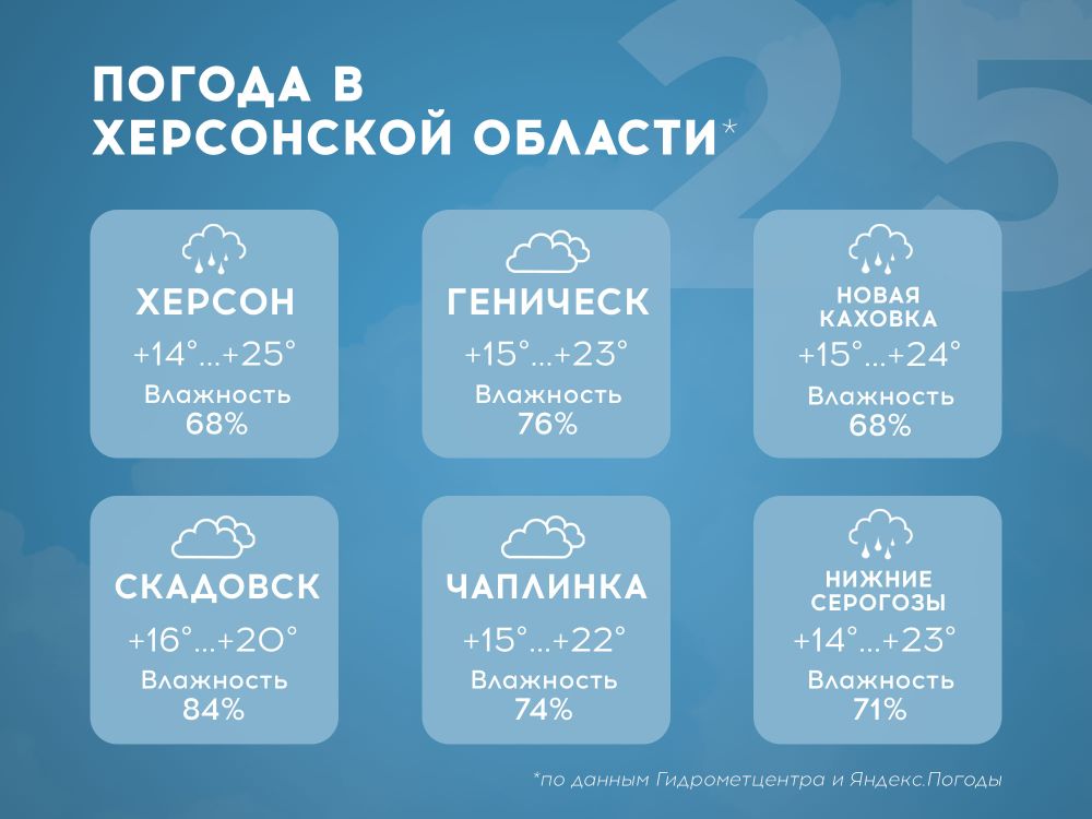 ������ � ���������� ������� �� 25 ���