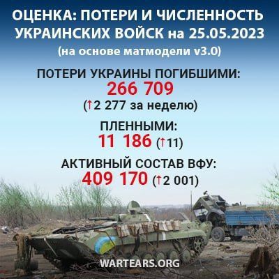 ������ ��� � 22.02.2022 �� 25.05.2023 �� ������ ������� War Tears