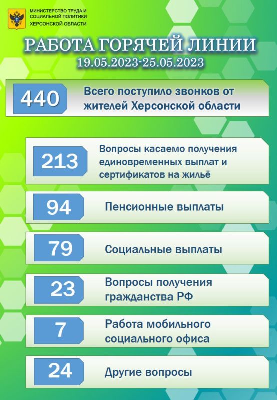 � ������ ������� ����� ������������