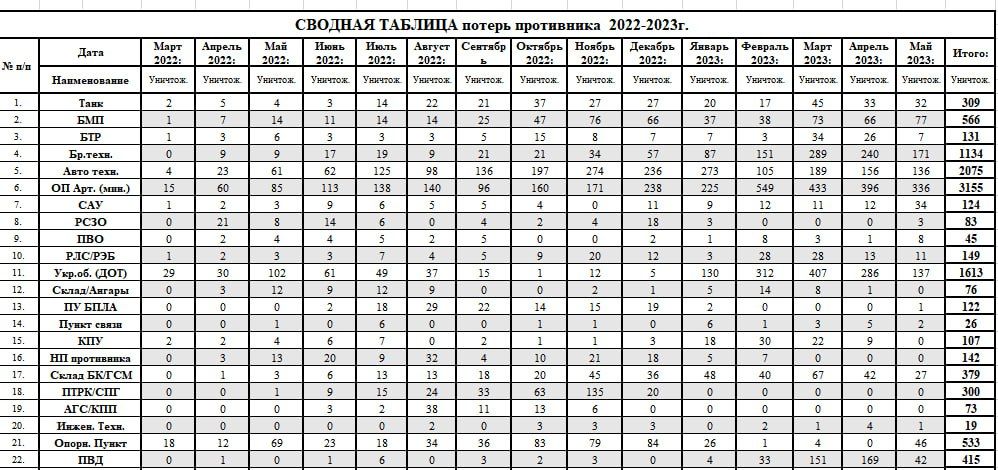 ������� ����� ��� "������" � ������ �� ������ �� ��� ����� ���