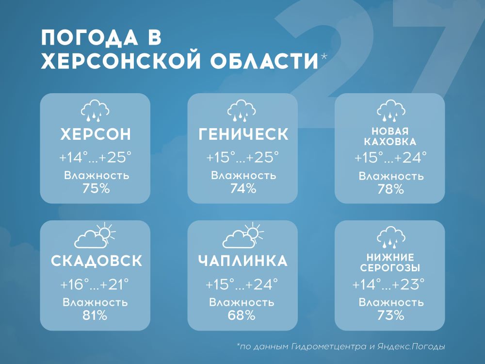 ������ � ���������� ������� �� 27 ���