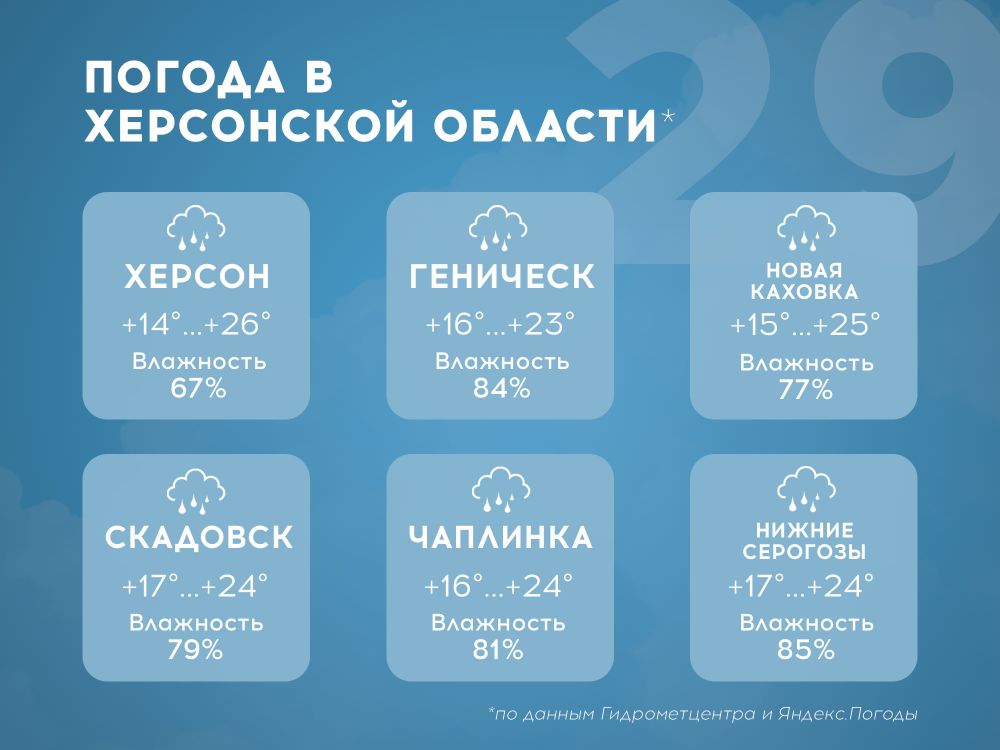 ������ � ���������� ������� �� 29 ���