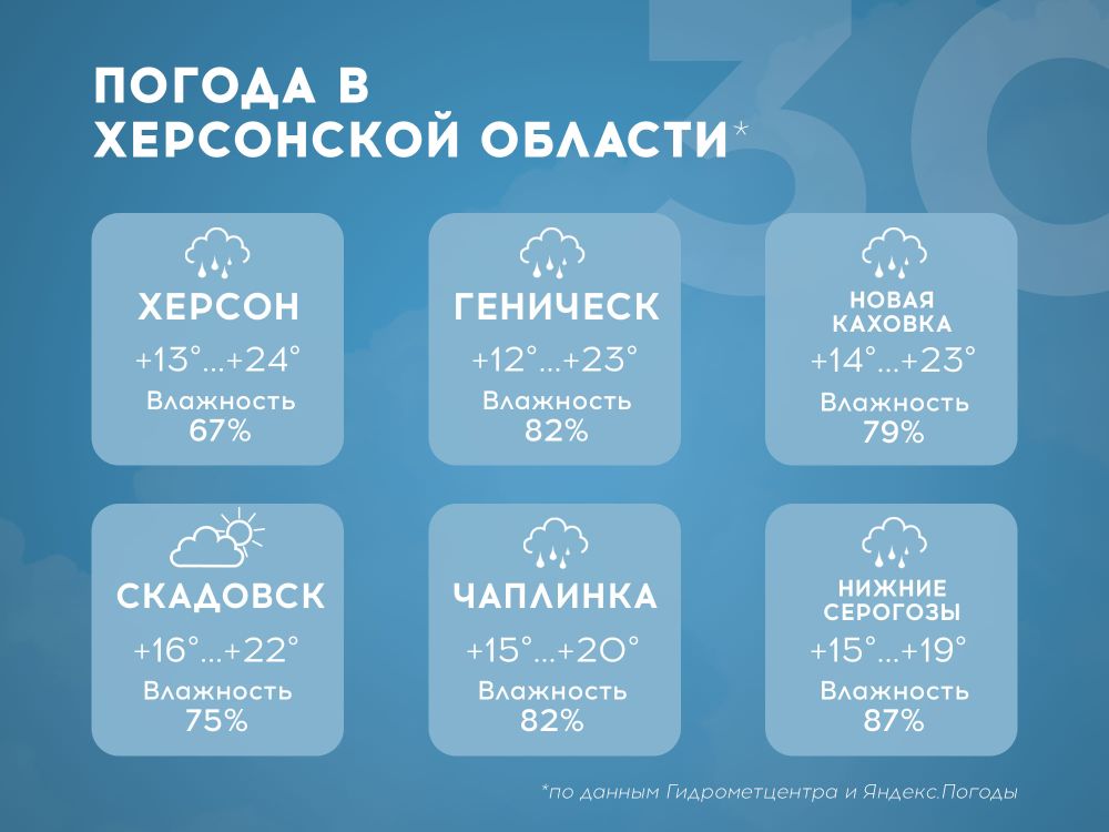 ������ � ���������� ������� �� 30 ���