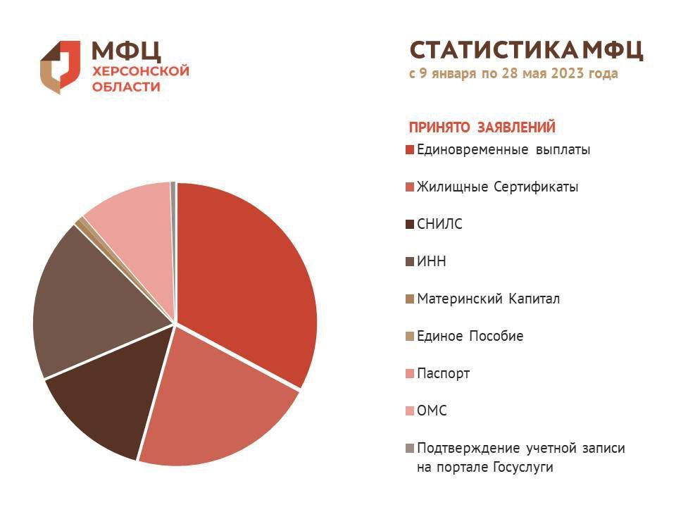 ���������� ��� � 9 ������ �� 28 ��� 2023 ����