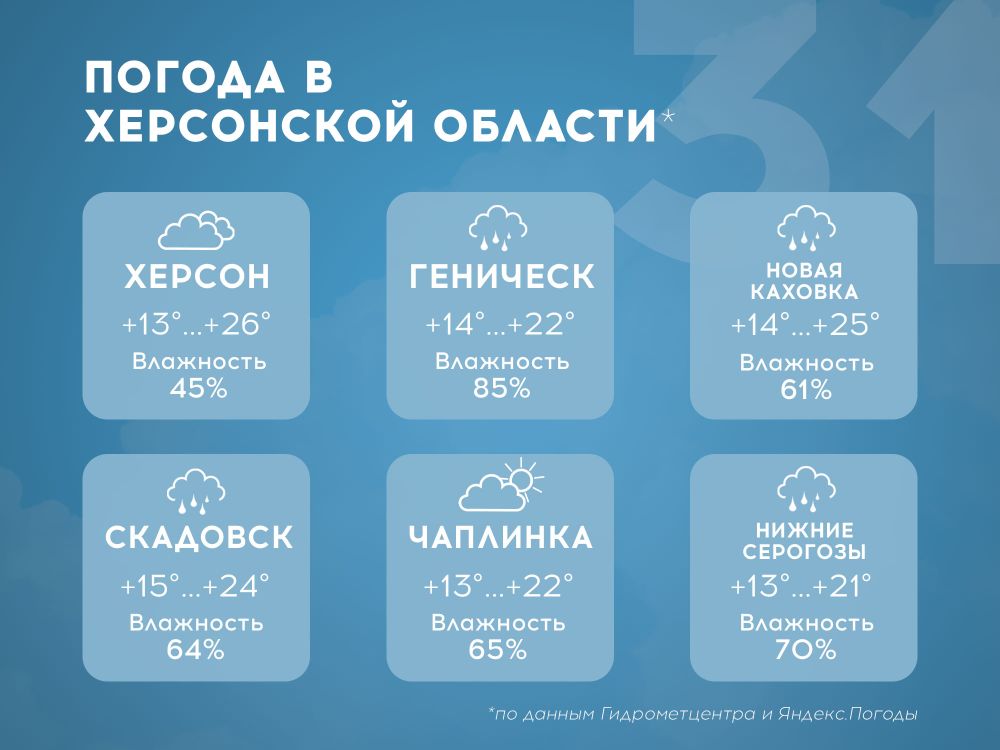 ������ � ���������� ������� �� 31 ���