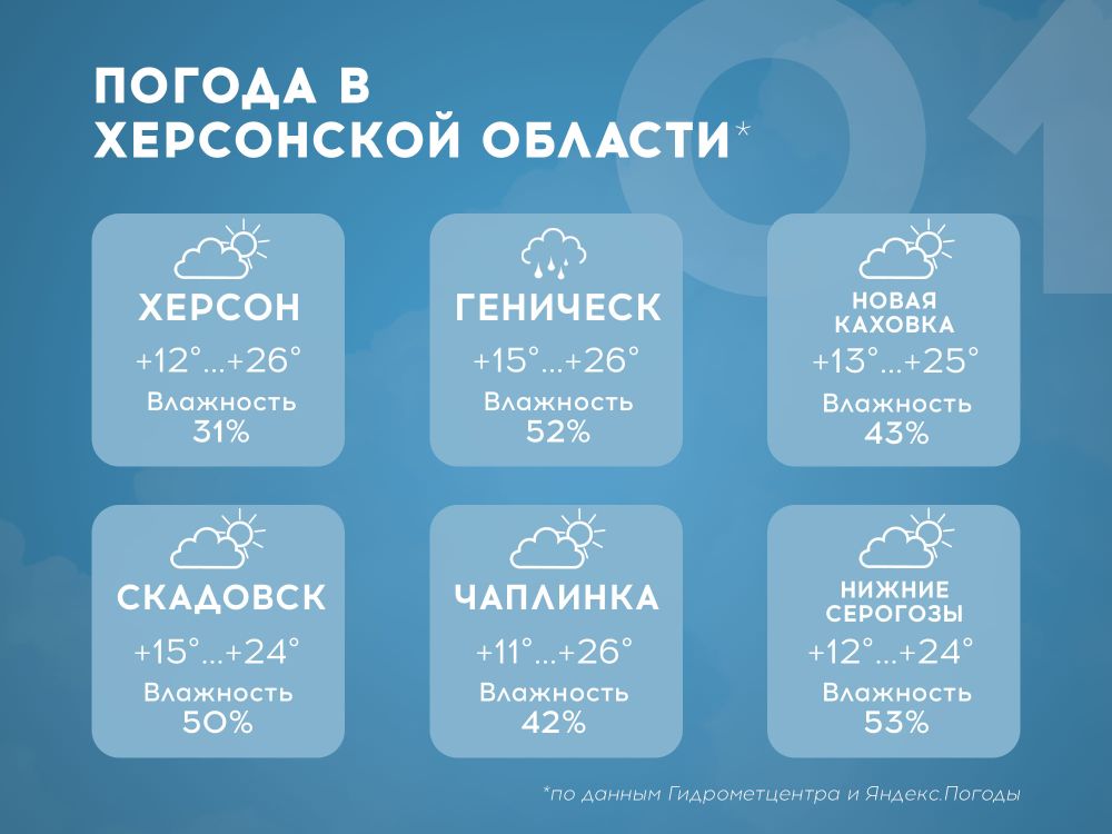 ����� ����� ������ � ���������� ������� � ������ ���� ����