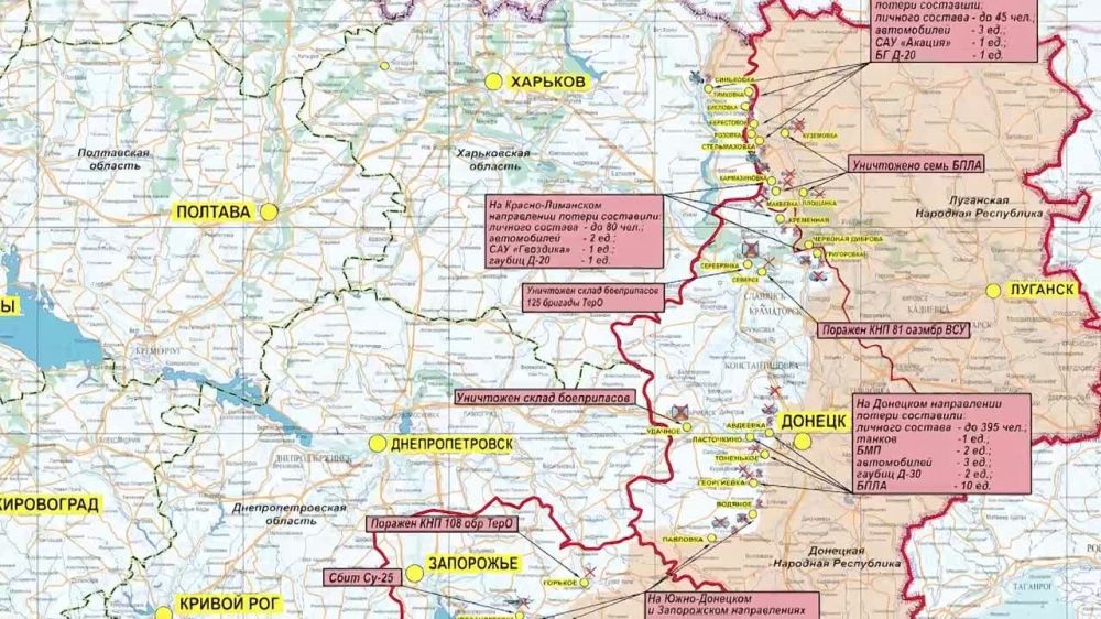 ������� ������������ �������: