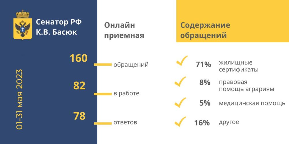 ���������� �����: ����� ������ ���� ������-������� �� ��� 2023 �