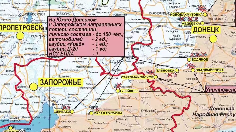 ������� ������������ �������: