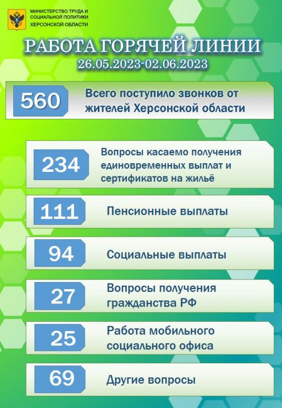 � ������ ������� ����� ������������