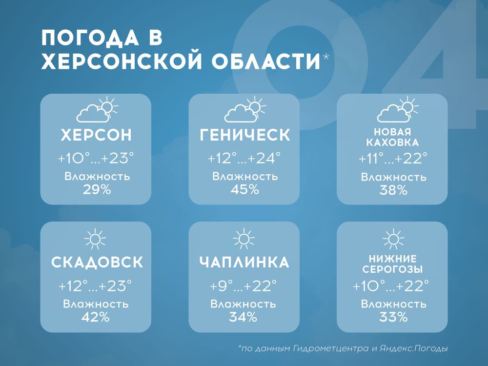 ������ � ���������� ������� �� 4 ����