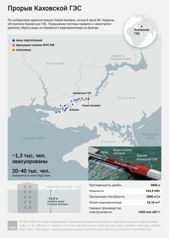 ���������� ��-�� ������� ��������� ���