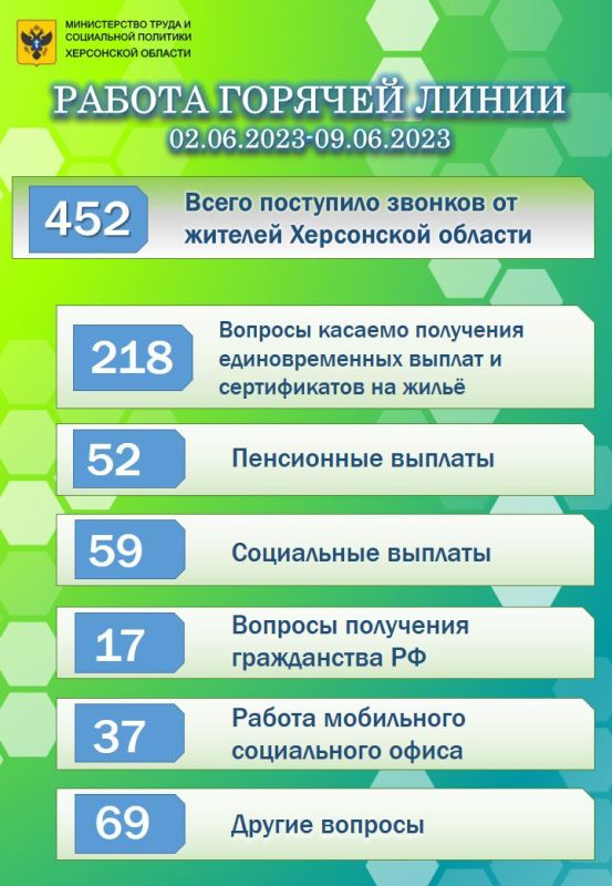 � ������ ������� ����� ������������