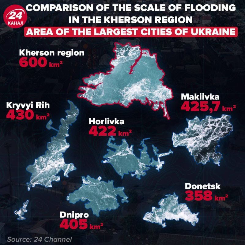 �������� ���������� ���������� ������� � ��������� � ������� �������� � ��������