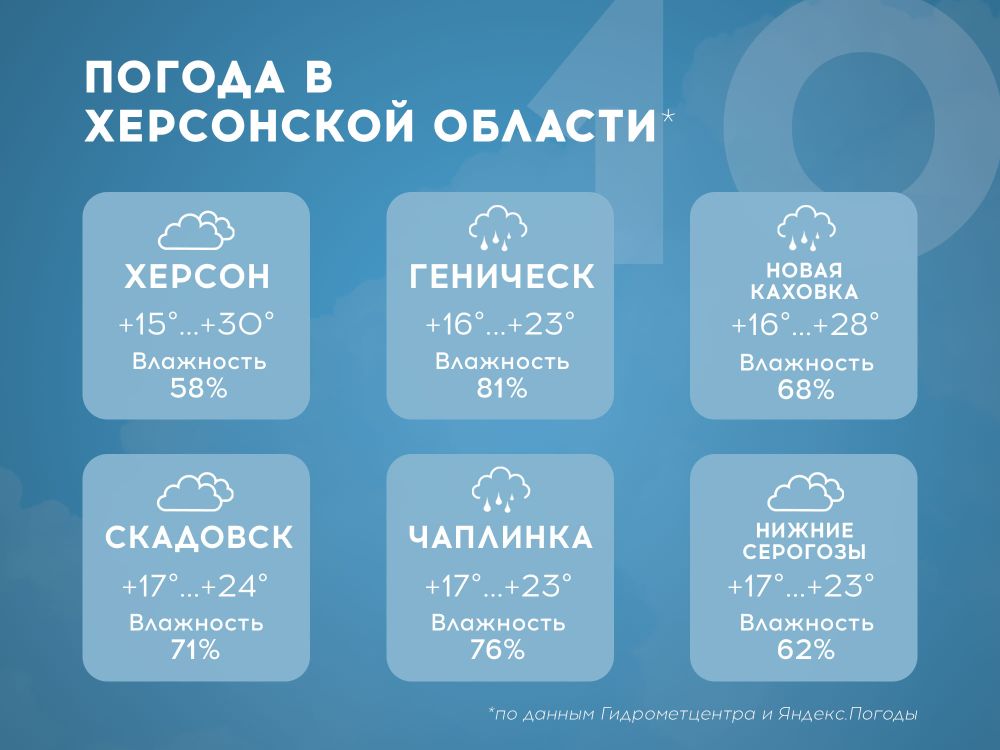 ������ � ���������� ������� �� 10 ����