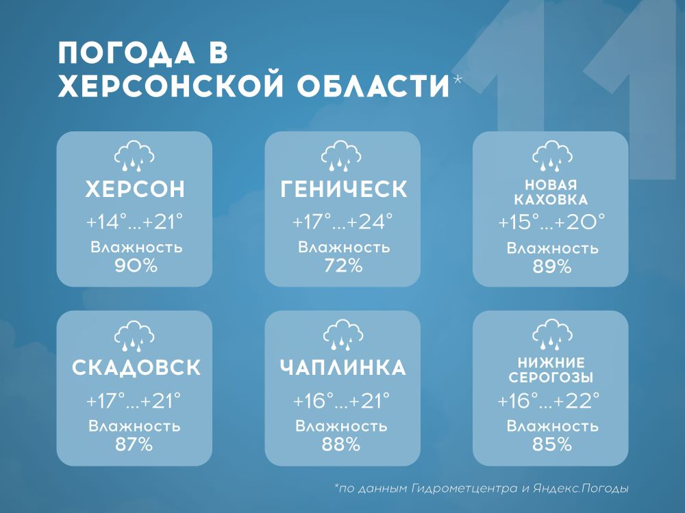 ������ � ���������� ������� �� 11 ����