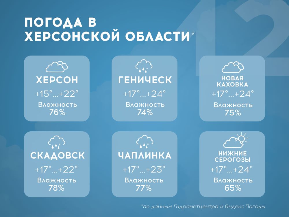 ������ � ���������� ������� �� 12 ����