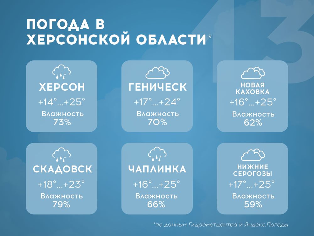 ������ � ���������� ������� �� 13 ����