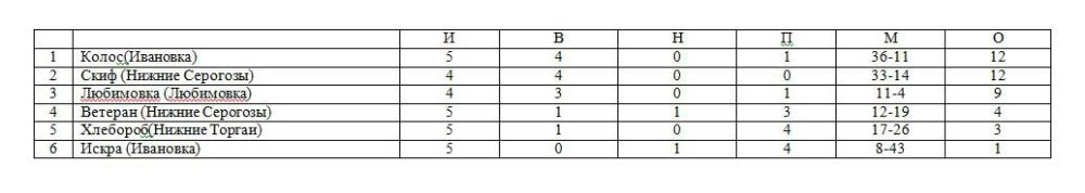 ������� �������. 11 ���� ���� ������� ����� V ���� ��������� ���������� ����������������� �������������� ������ �� �������