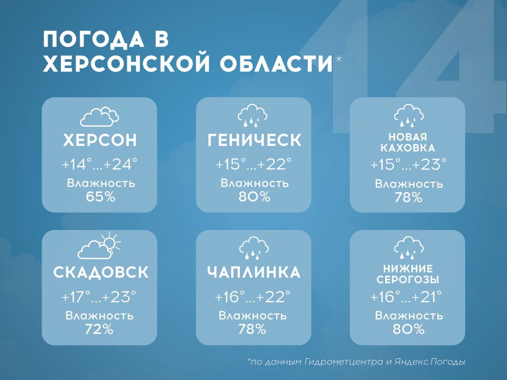 ������ � ���������� ������� �� 14 ����