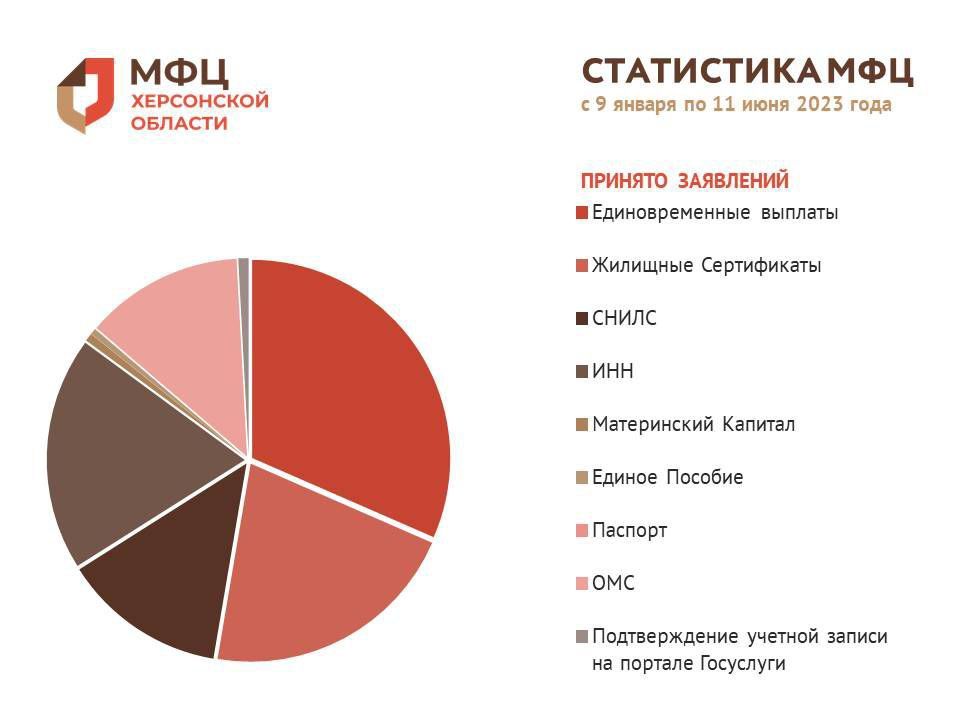 ���������� ��� � 9 ������ �� 11 ���� 2023 ����